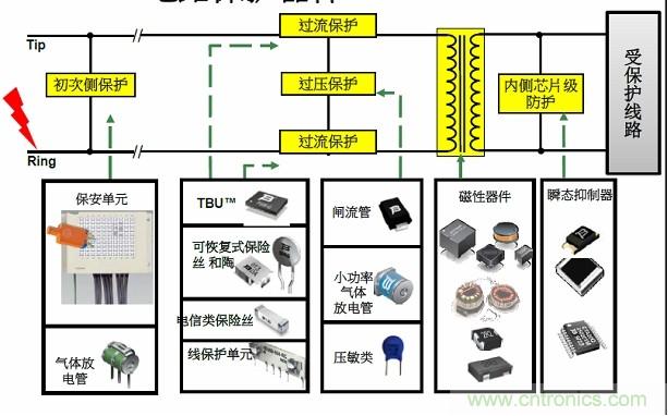圖一，Bourns可提供全方位的電路保護解決方案