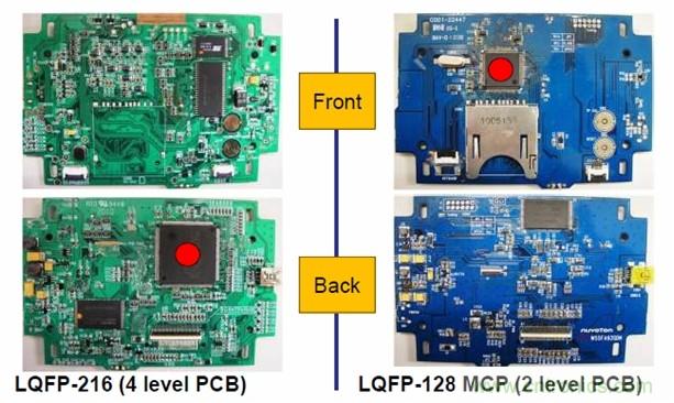 圖一，新唐的LQFP-128 MCP器件可有效降低BOM成本