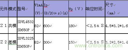 原創(chuàng)精華！“過(guò)電壓保護(hù)器件性能比較”與“監(jiān)控系統(tǒng)電源供電雷電防護(hù)方案”