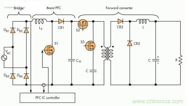 此PFC電路采用隔離正向轉(zhuǎn)換器，這是一種通常在中小功率應(yīng)用中保留的設(shè)置