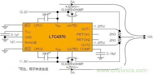 LTC4370在兩個(gè)二極管“或”連接的12V電源之間均衡10A負(fù)載電流。通過(guò)調(diào)節(jié)MOSFET壓降來(lái)補(bǔ)償電源電壓失配，以實(shí)現(xiàn)均流