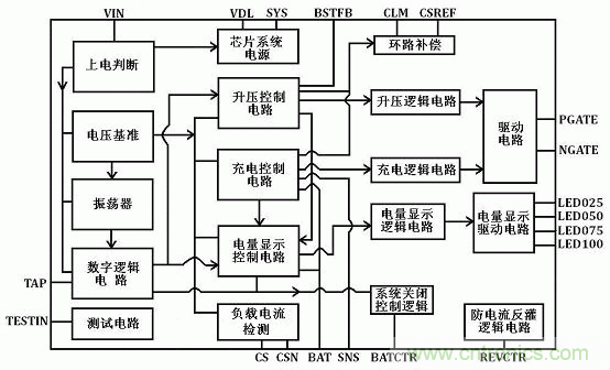 【導(dǎo)讀】移動(dòng)電源現(xiàn)在已經(jīng)成為人手必備的產(chǎn)品，智能機(jī)平板的流行讓電量總是處于一種不夠用的狀態(tài)，移動(dòng)電源也應(yīng)時(shí)而生，不過移動(dòng)電源的問題也越來越多，更新?lián)Q代也就越來越頻繁，如何讓移動(dòng)電源高效率又安全呢？請看本文。