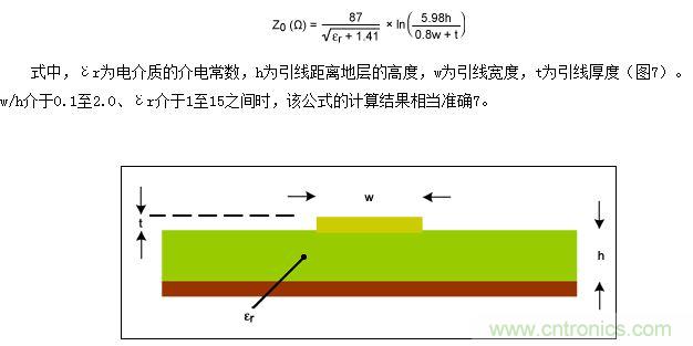 該圖為PCB橫截面（與圖5類似），表示用于計算微帶線阻抗的結(jié)構(gòu)