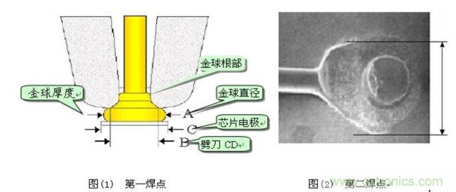 金絲鍵合后第一、第二焊點(diǎn)