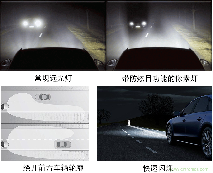動態(tài)智能全LED前照燈之獨特功能示意。