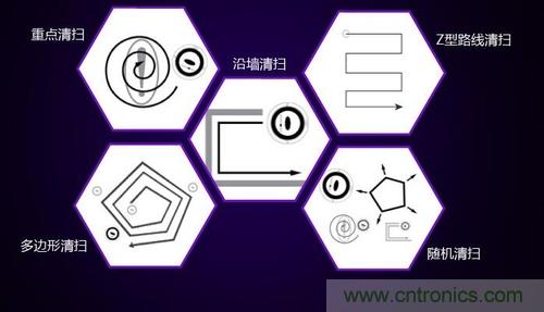 二、探測(cè)技術(shù)