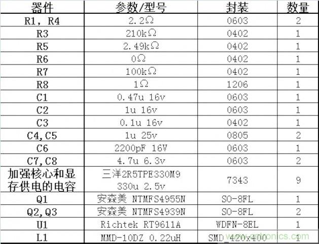 DIY：GTX680供電模塊大改造 4相如何變5相？