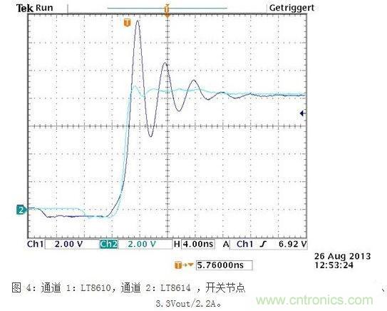 所示測(cè)量結(jié)果是在電波暗室和以下條件下取得的：12Vin、3.3Vout/2A，固定開(kāi)關(guān)頻率為700kHz