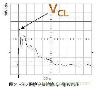 ESD事件中，ESD保護設備的輸出（箝位電壓）