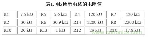 圖5. 重新配置反饋網(wǎng)絡(luò)，方便進(jìn)行模擬輸出調(diào)整
