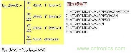 第一種 固定頻率，增減功能引起電流變化：