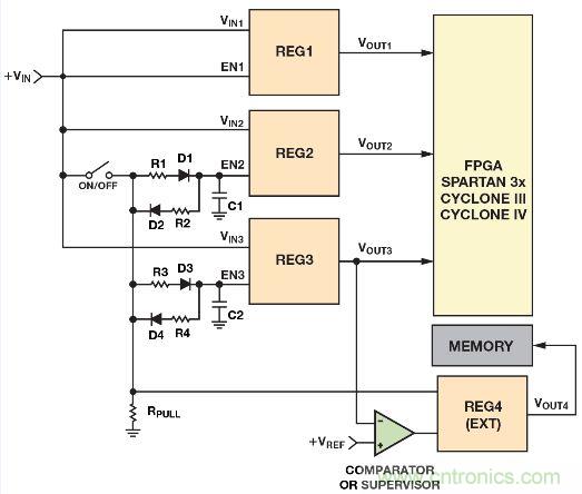 圖2. 利用電阻、電容和二極管實現(xiàn)電源時序控制的簡單方法