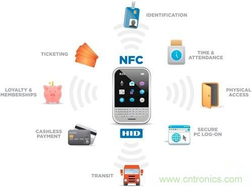 NFC，通往未來(lái)世界的鑰匙