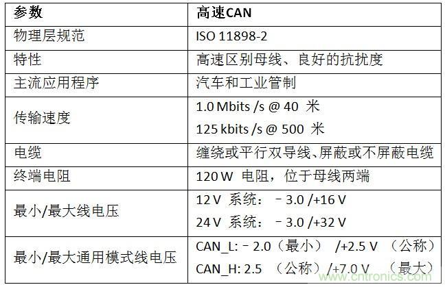  汽車級瞬態(tài)電壓抑制器，提供專業(yè)級保護