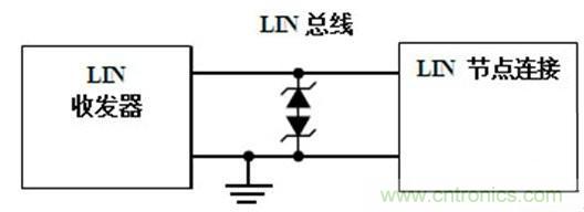  汽車級瞬態(tài)電壓抑制器，提供專業(yè)級保護