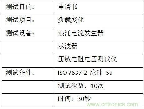 汽車級瞬態(tài)電壓抑制器，提供專業(yè)級保護