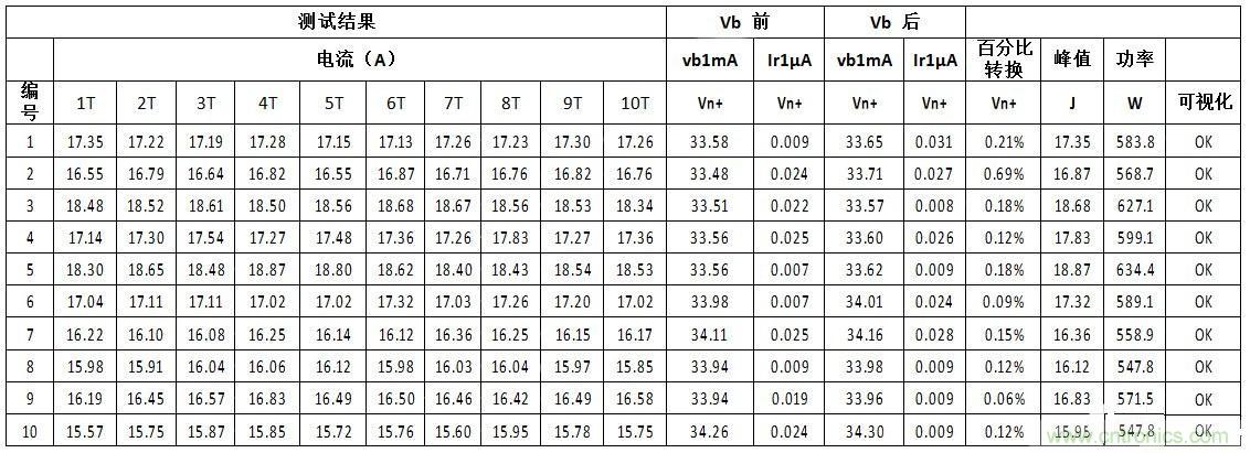 汽車級瞬態(tài)電壓抑制器，提供專業(yè)級保護