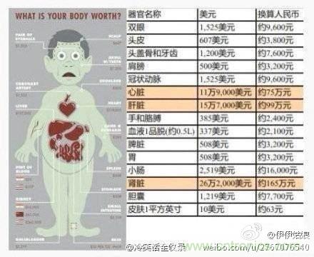 IPhone“腎”6來襲，對電池怎么保養(yǎng)才能“活”的長久？