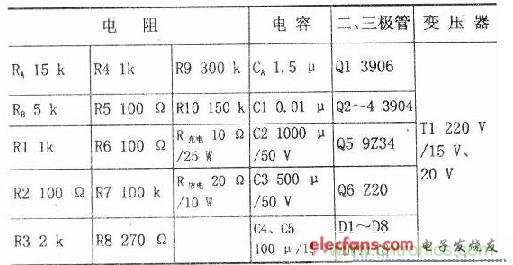 搜羅全網(wǎng)經(jīng)典充電電路設(shè)計(jì)，度娘知道的也不過(guò)如此了