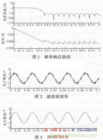 以MATLAB仿真和DSP設(shè)計(jì)為基礎(chǔ)，實(shí)現(xiàn)FIR數(shù)字濾波器