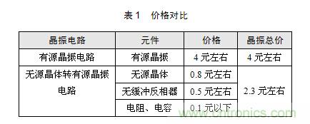 技術(shù)大爆炸：晶體一秒變晶振，成本直降60%