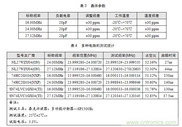 技術(shù)大爆炸：晶體一秒變晶振，成本直降60%