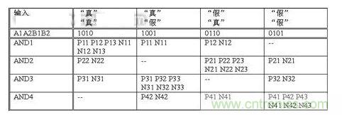 無論輸入信號是什么，  基本電路單元中翻轉(zhuǎn)的晶體管數(shù)量保持恒定