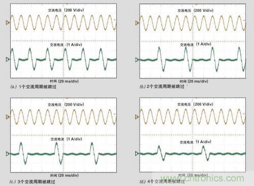 解析：交流跳周模式如何提高PFC輕負載的效率？ 