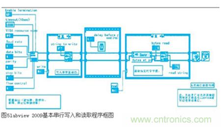 變頻器與結(jié)合工控機的通訊，監(jiān)視輸出和參數(shù)設(shè)定將不是難題