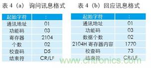 變頻器與結(jié)合工控機的通訊，監(jiān)視輸出和參數(shù)設(shè)定將不是難題