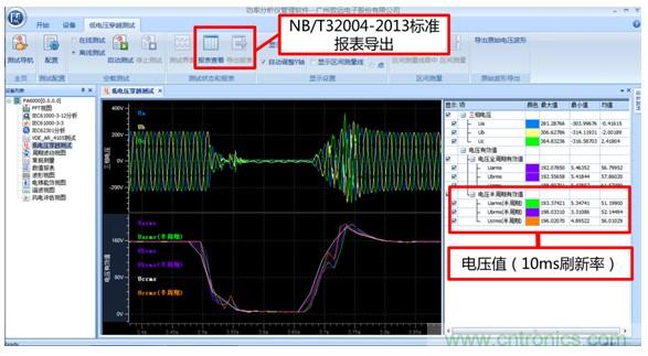 光伏逆變器特有功能測(cè)試，你了解多少？