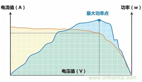 光伏逆變器特有功能測(cè)試，你了解多少？