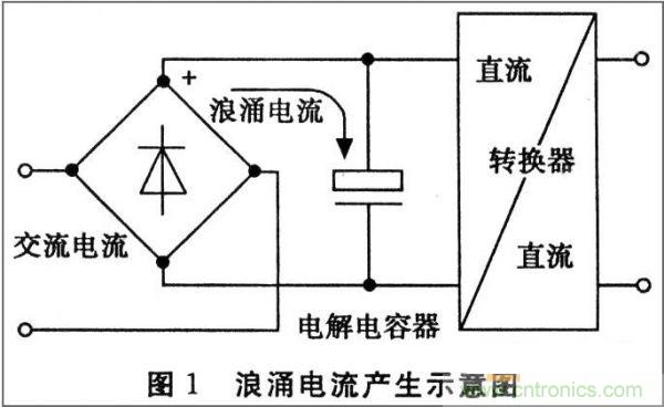 抑制開關電源浪涌，且看軟啟動電路顯神通！