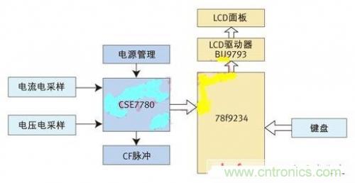 專家授課了！教你輕松設(shè)計(jì)智能節(jié)能插座