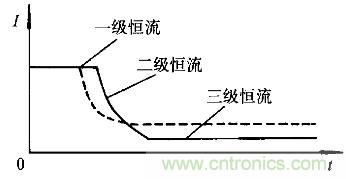 一網(wǎng)打盡！快速充電技術大集錦