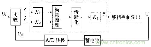 一網(wǎng)打盡！快速充電技術大集錦