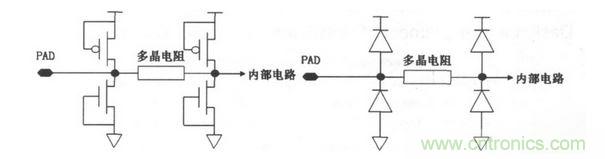 常見ESD的保護結構和等效電路。