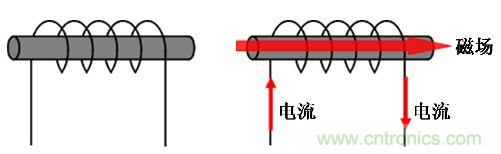 選型必備：淺談電感器是如何工作的？