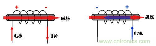 選型必備：淺談電感器是如何工作的？
