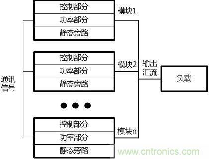 兩種典型模塊化UPS的對(duì)比分析，哪個(gè)技高一籌？