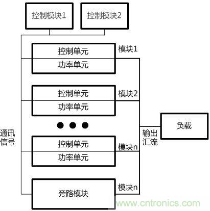 兩種典型模塊化UPS的對(duì)比分析，哪個(gè)技高一籌？