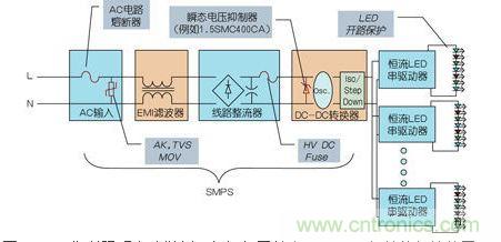 LED街道照明電路舉例，包括與開關(guān)電源(SMPS)相關(guān)的保護裝置