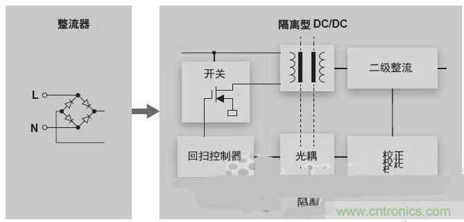反激LED驅(qū)動就真的穩(wěn)定嗎？為什么PFC調(diào)節(jié)效果好？