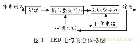 “甩脫”電解電容，優(yōu)化LED驅動電路設計