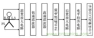 電路簡單的心電采集儀設(shè)計，家人不再擔(dān)心！