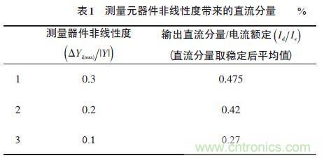 單相光伏并網(wǎng)逆變器直流注入問題從何說起？如何有效抑制？