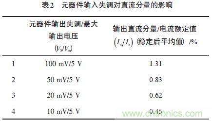 單相光伏并網(wǎng)逆變器直流注入問題從何說起？如何有效抑制？