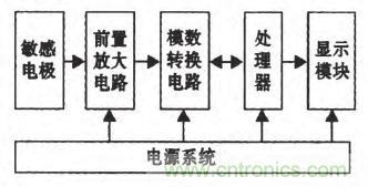 震驚！電壓非接觸式穩(wěn)定測(cè)量的驚天實(shí)現(xiàn)