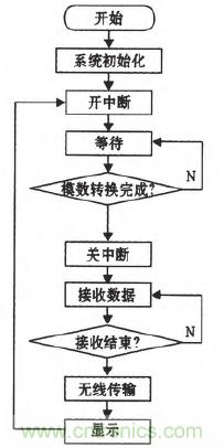 震驚！電壓非接觸式穩(wěn)定測(cè)量的驚天實(shí)現(xiàn)