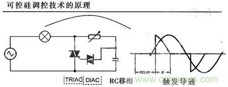 “一網(wǎng)打盡”LED調(diào)光技術，沒有你不知道的